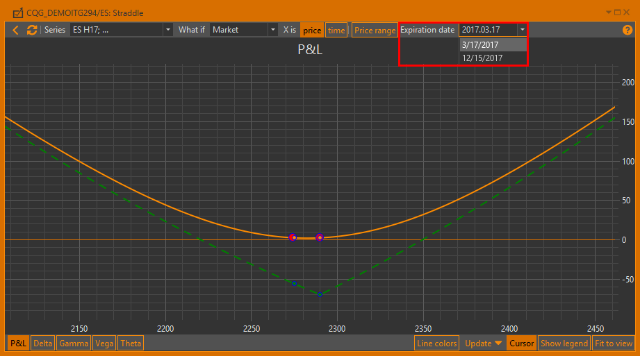 P&L chart