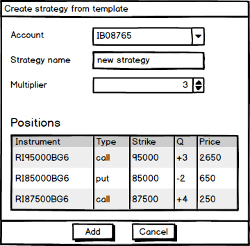 Форма создания стратегии на основе шаблона