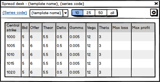 Доска котировок опционной комбинации
