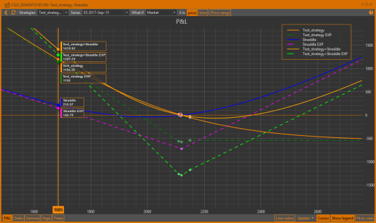 Графики стратегий
