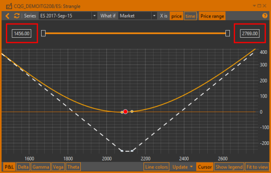 Диапазон цен базового актива