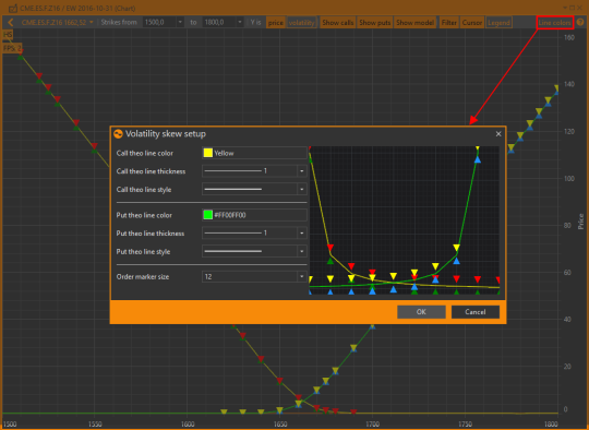 Графики волатильности