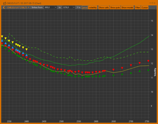 Графики волатильности