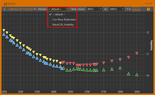 Выбор моделей ценообразования