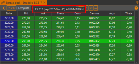 Доска спредов