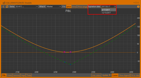 График прибыль/убыток